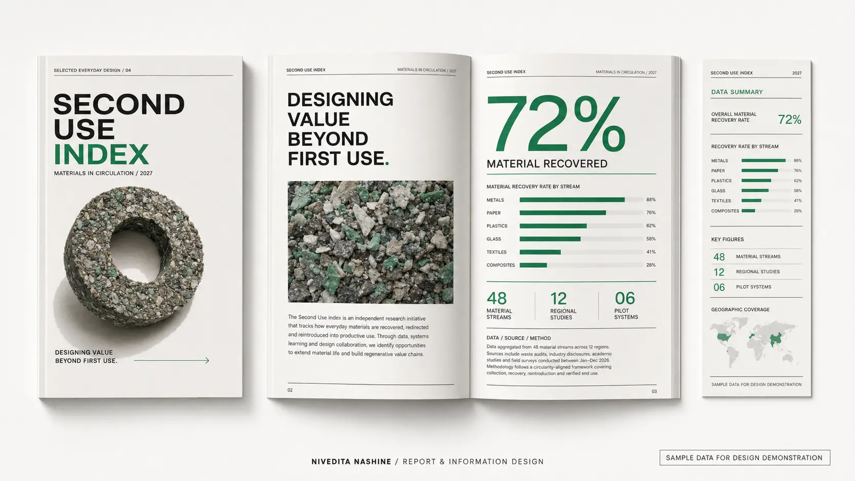 Annual report — Information design