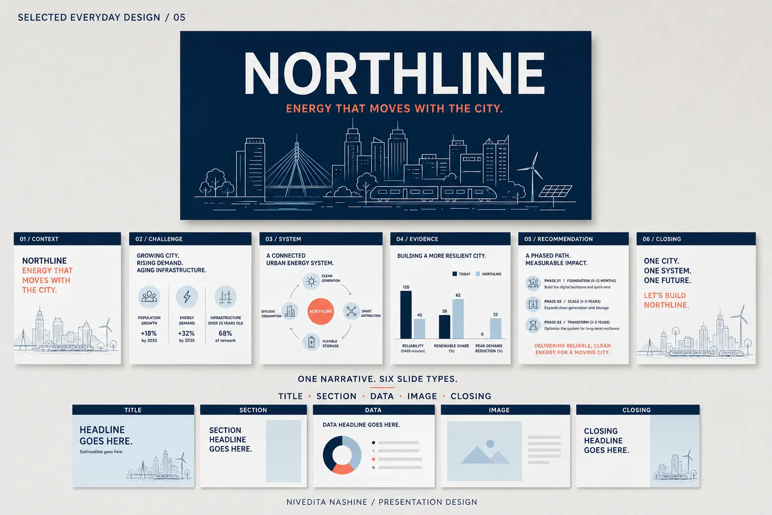 Presentation system — Presentation design